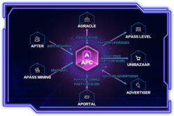 APass Coin crypto logo